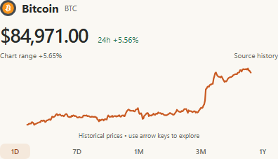 Actual selected-asset price overview with one-day history chart and period controls.